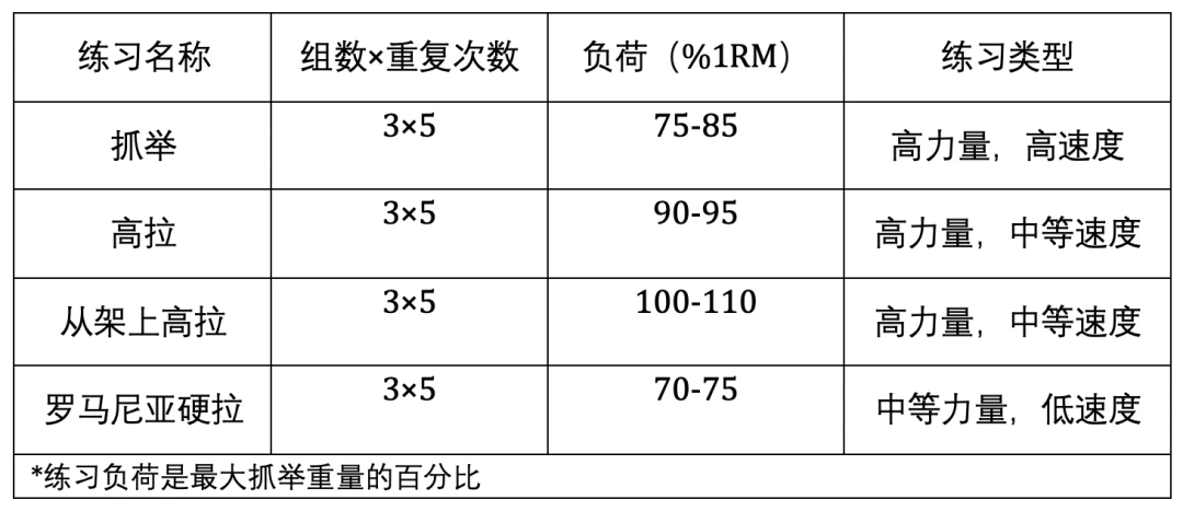 篮球训练计划表一周几次_0